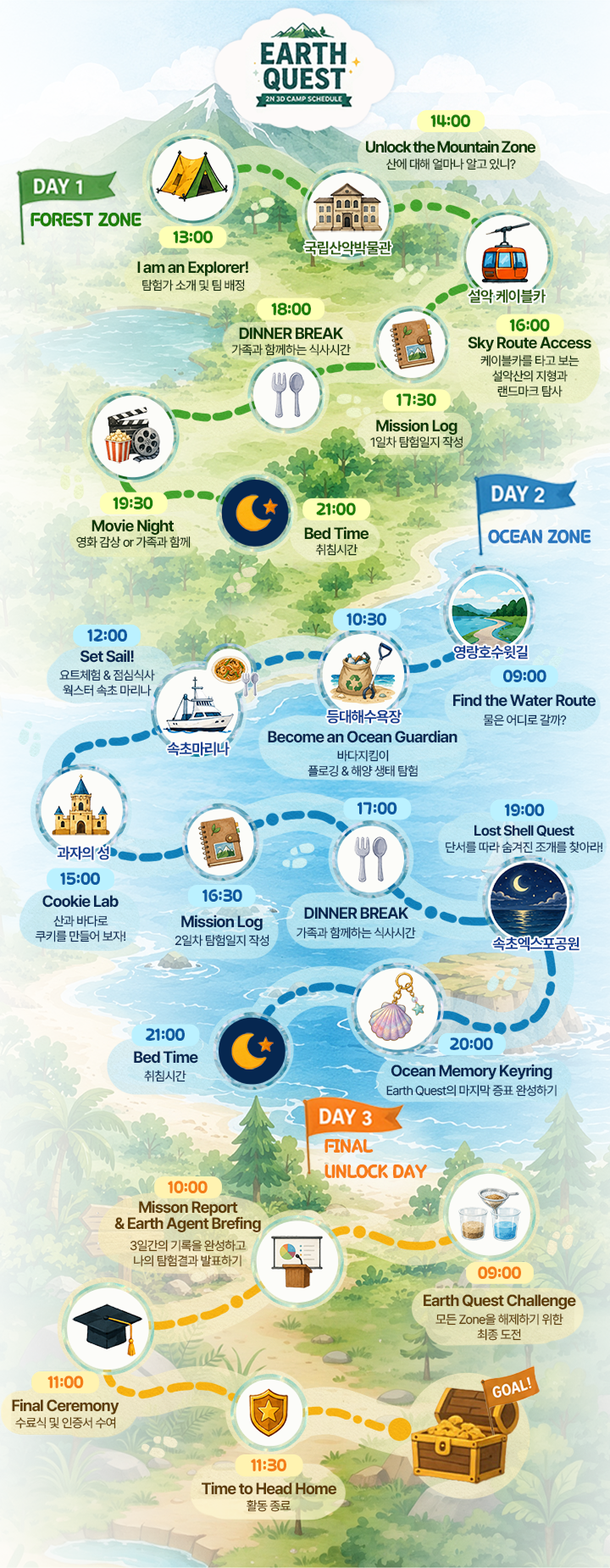DAY 1 Forest Zone, DAY 2 Ocean Zone, DAY 3 Final Unlock Day로 구성된 3일 캠프 일정